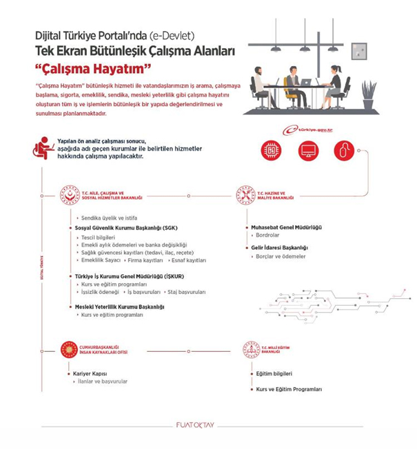 Sendika Üyelik ve İstifa İşlemleri e-Devlet Üzerinden Yapılabilecek