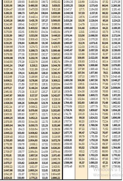 En düşük SSK emekli aylığı 2.341 lira