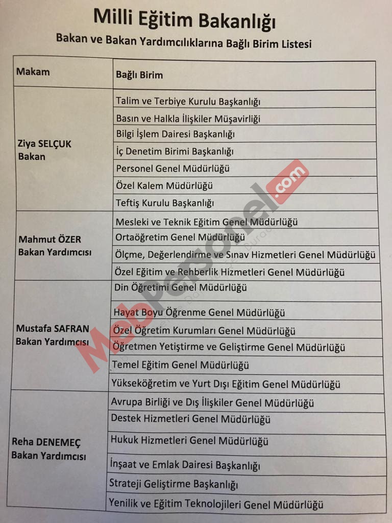 MEB Bakan Yardımcılarının Görev Dağılımı Değişti