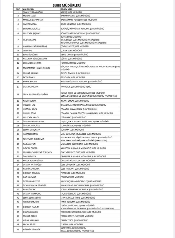 İstanbul'un yeni İlçe ve Şube Emniyet Müdürleri belli oldu