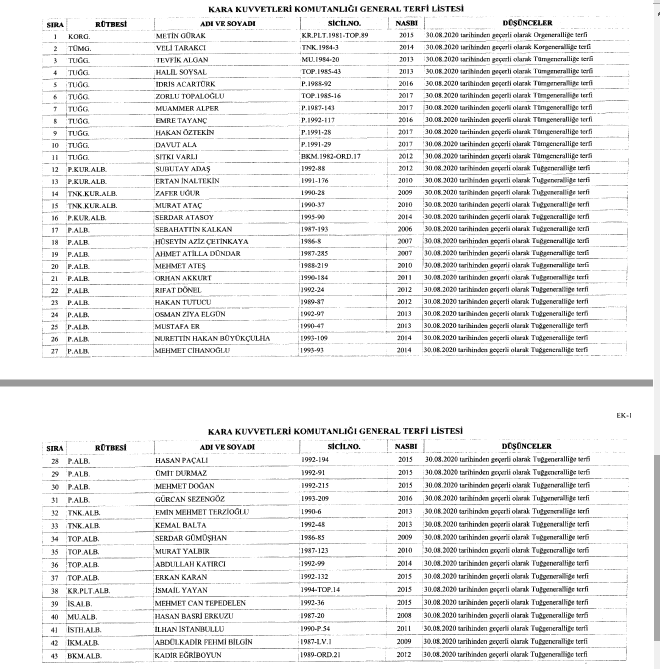YAŞ kararları Resmi Gazete'de yayımlandı
