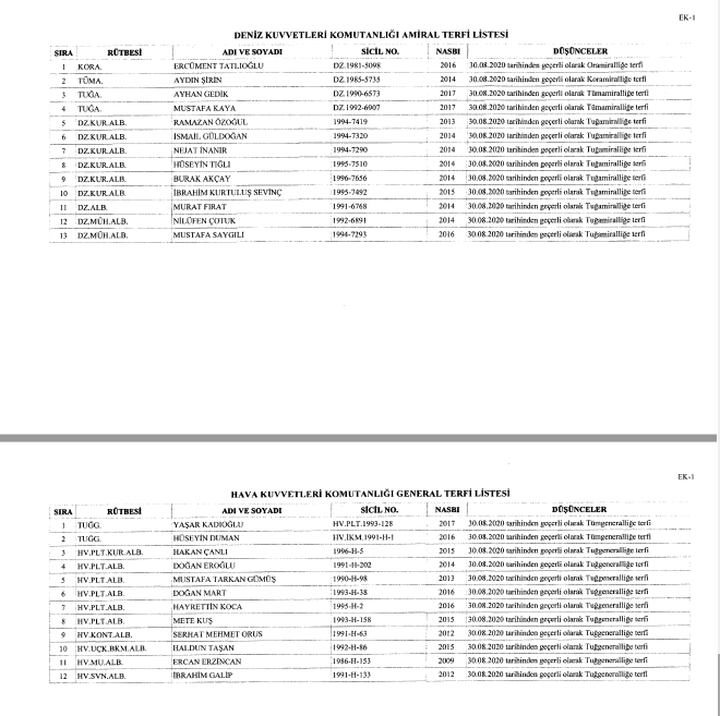 YAŞ kararları Resmi Gazete'de yayımlandı
