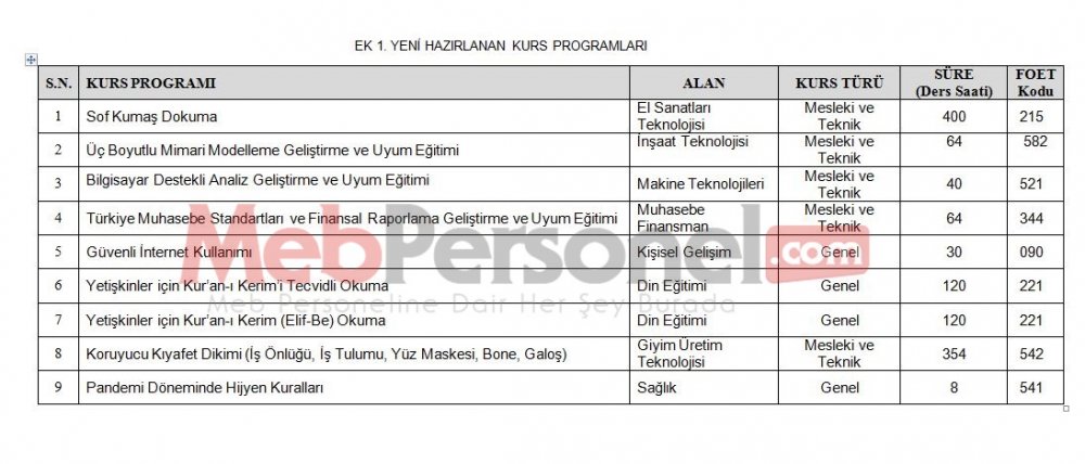 MEB Tarafından Yeni Hazırlanan ve Güncellenen Kurs Programları