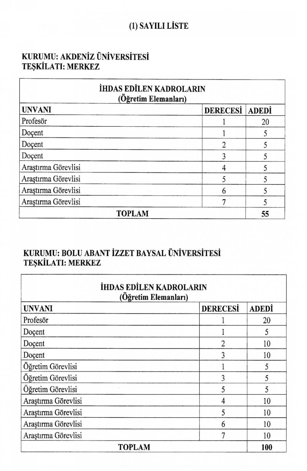 Yükseköğretim Kurumları Kadro İhdas Kararnamesi resmi gazete'de yayımlandı
