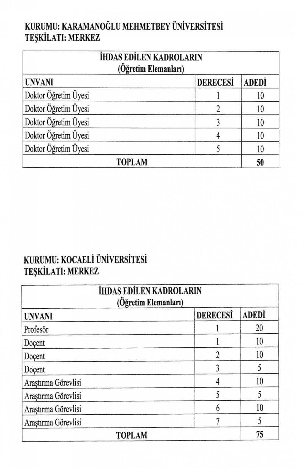 Yükseköğretim Kurumları Kadro İhdas Kararnamesi resmi gazete'de yayımlandı