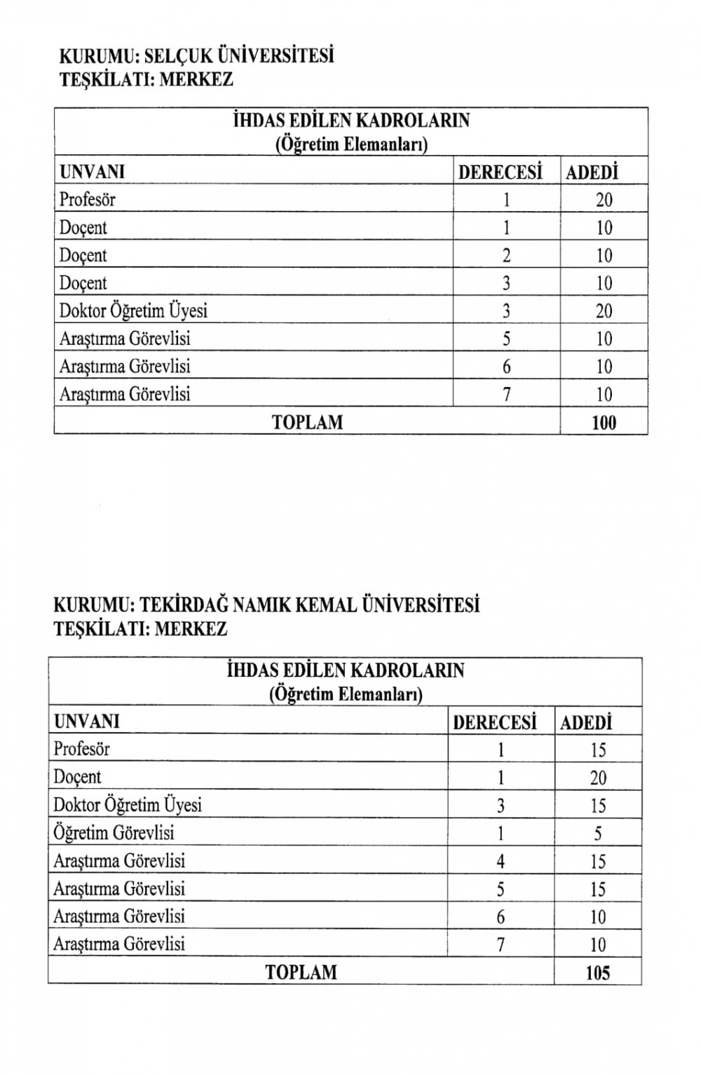 Yükseköğretim Kurumları Kadro İhdas Kararnamesi resmi gazete'de yayımlandı