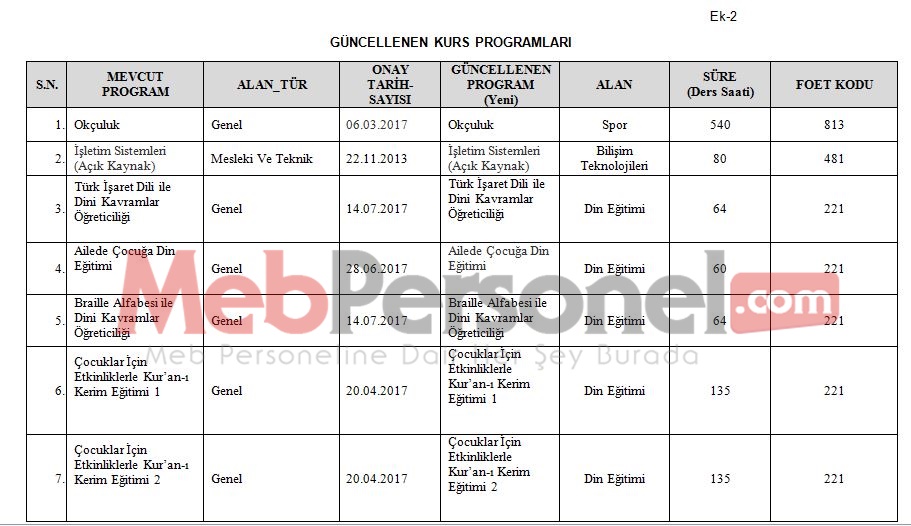MEB Tarafından Yeni Hazırlanan ve Güncellenen Kurs Programları