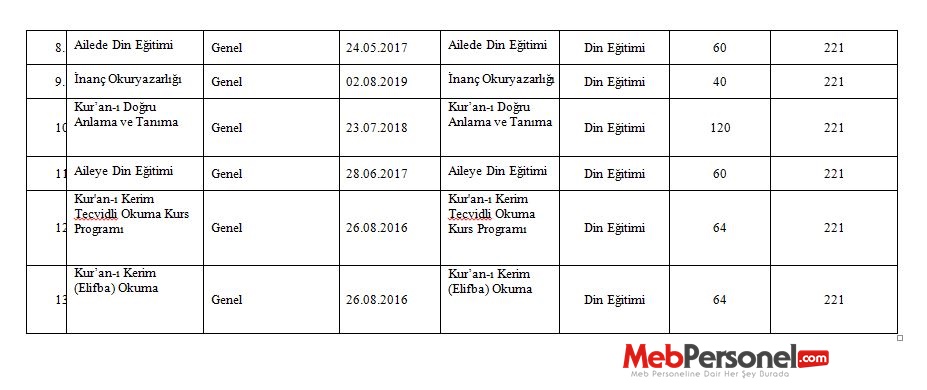 MEB Tarafından Yeni Hazırlanan ve Güncellenen Kurs Programları