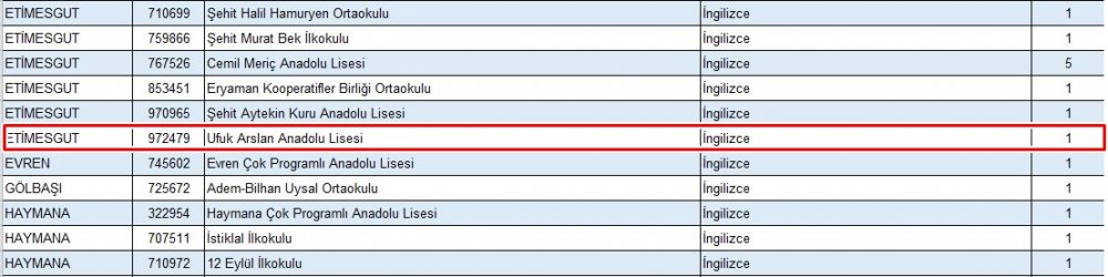 İl Müdürlüğü, Açık Var Diye İlan Ettiği Kadroya Öğretmen Ataması Yapmadı