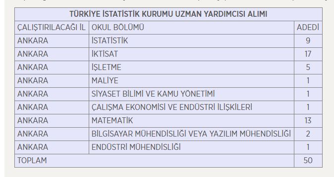O kurum uzman yardımcısı kadrosuna personel alımı yapıyor