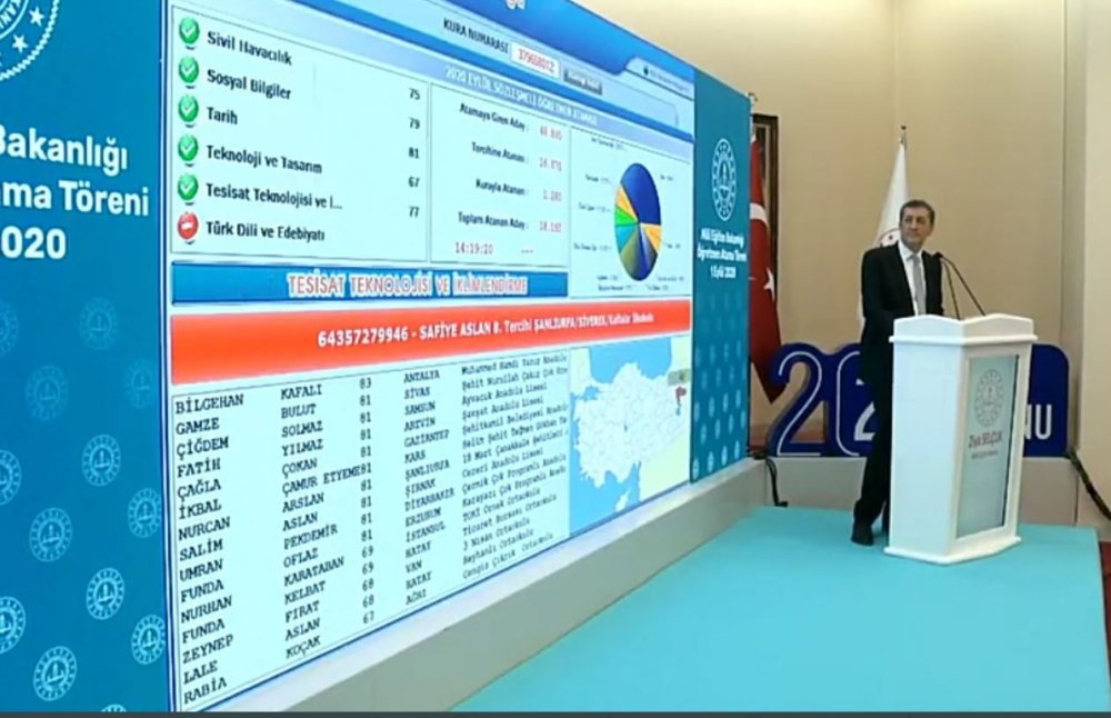 Sözleşmeli Öğretmen Atamaları Sonucu Branş Bazında Oluşan Taban Puanlar