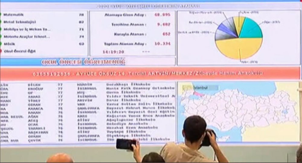 Sözleşmeli Öğretmen Atamaları Sonucu Branş Bazında Oluşan Taban Puanlar
