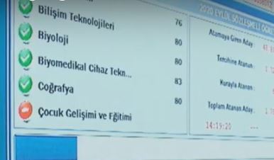 Sözleşmeli Öğretmen Atamaları Sonucu Branş Bazında Oluşan Taban Puanlar