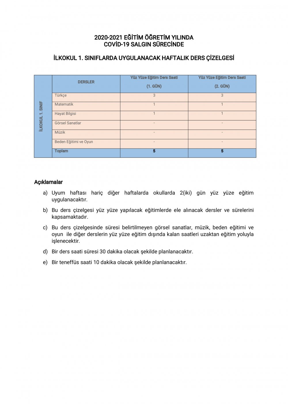 İlkokul 1.sınıflarda uygulanacak haftalık ders çizelgesi
