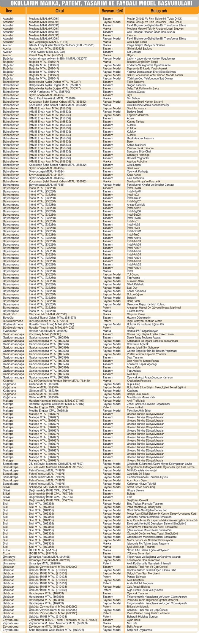 Mesleki Teknik Eğitimin Instagram Filtresiz Fotoğrafı