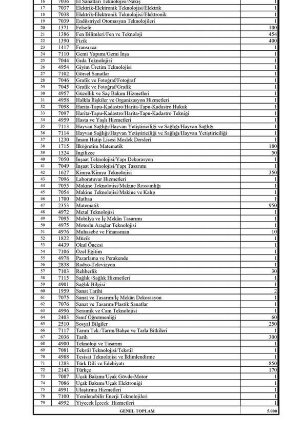 TÜRK DİLİ VE EDEBİYATI ÖĞRETMENLERİ HER ATAMADA MAĞDUR OLUYOR
