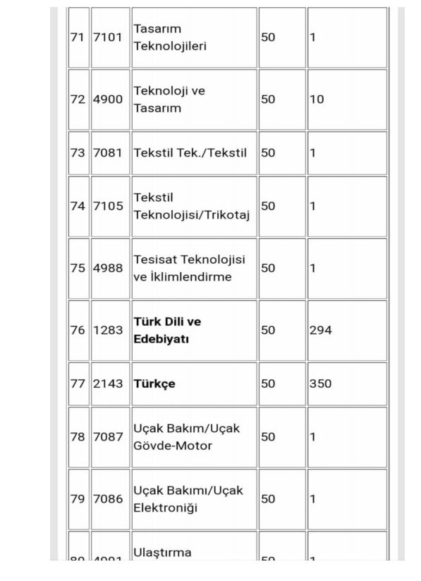 TÜRK DİLİ VE EDEBİYATI ÖĞRETMENLERİ HER ATAMADA MAĞDUR OLUYOR
