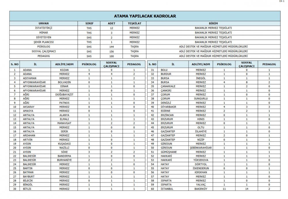 Adalet Bakanlığı duyurdu! 418 Personel Alınacak