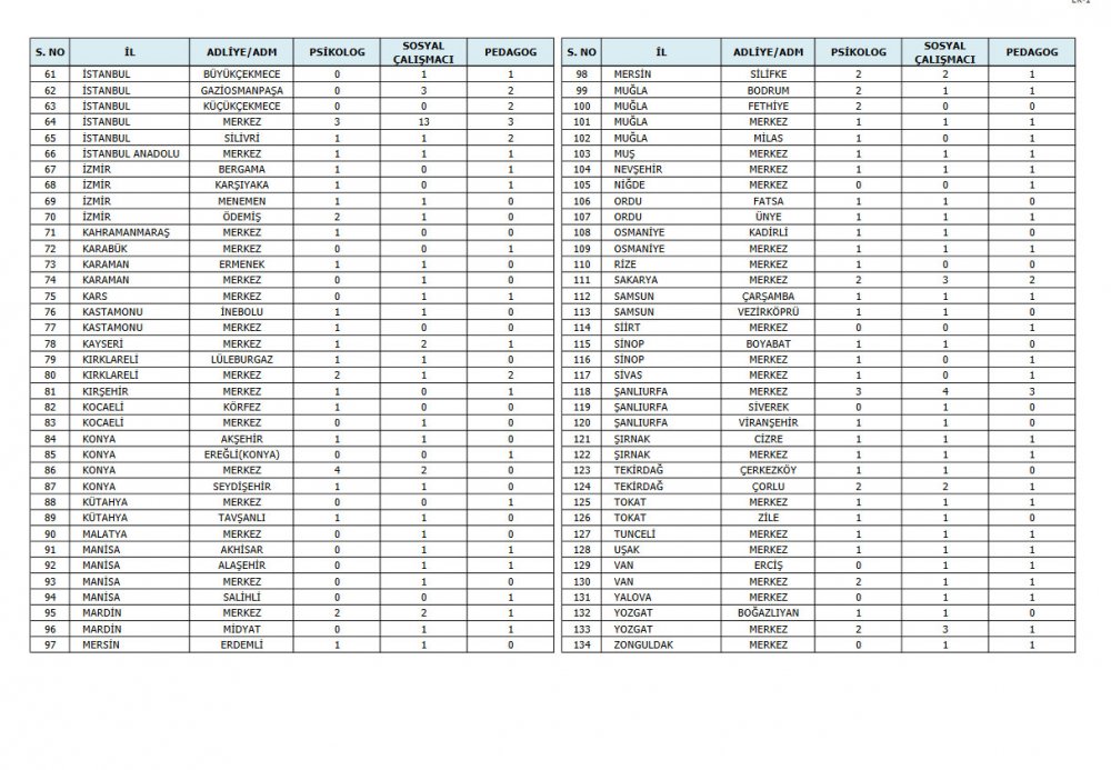 Adalet Bakanlığı duyurdu! 418 Personel Alınacak
