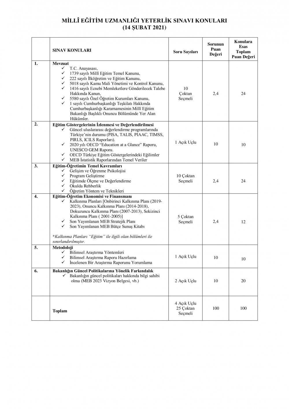 Milli Eğitim Uzmanlığı Yeterlik Sınavı Konuları Açıklandı