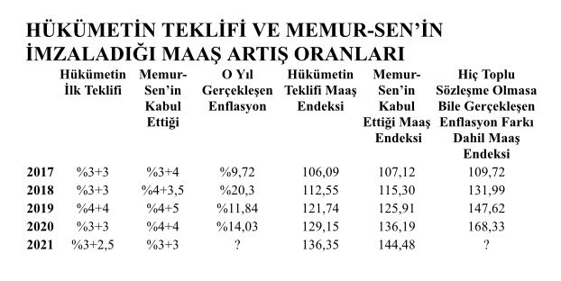 Talip Geylan, Memur Zammı Üzerinden Ali Yalçın'a Yüklendi