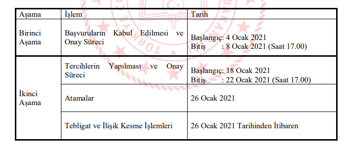 Özür Grubu Atama Başvurusu Yapacak Öğretmenler Dikkat! Kılavuzdaki Önemli Detaylar...