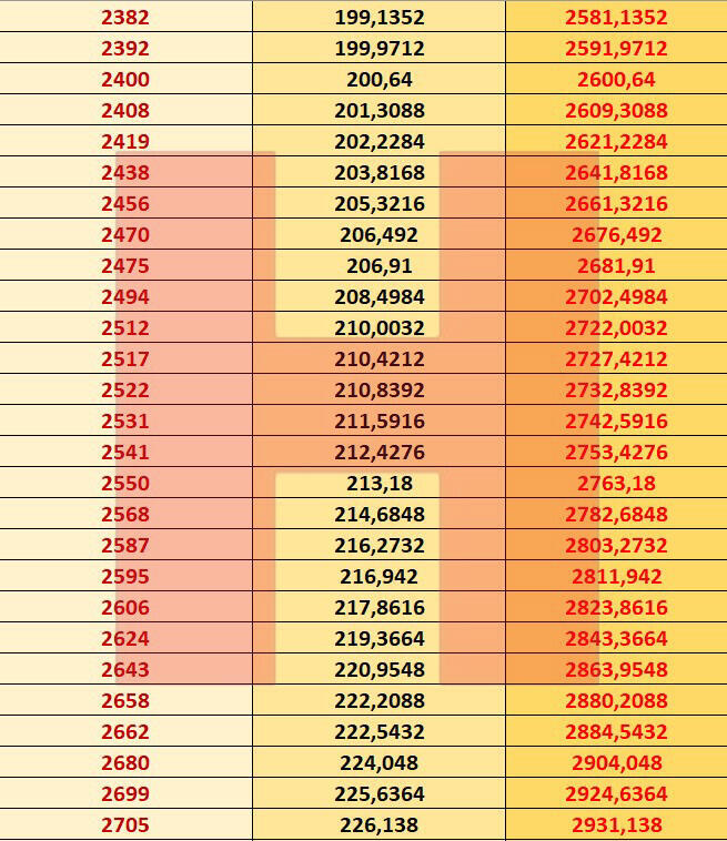 Ocak 2021 Zamlı Emekli Maaşları