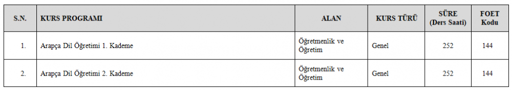 MEB'den Yeni Kurs Programı Onayları