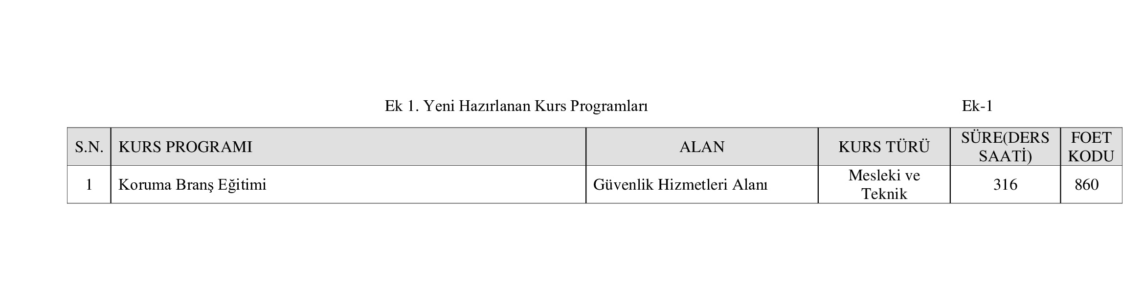 ek1-yeni-hazirlanan-kurs-programi-listesi.jpg