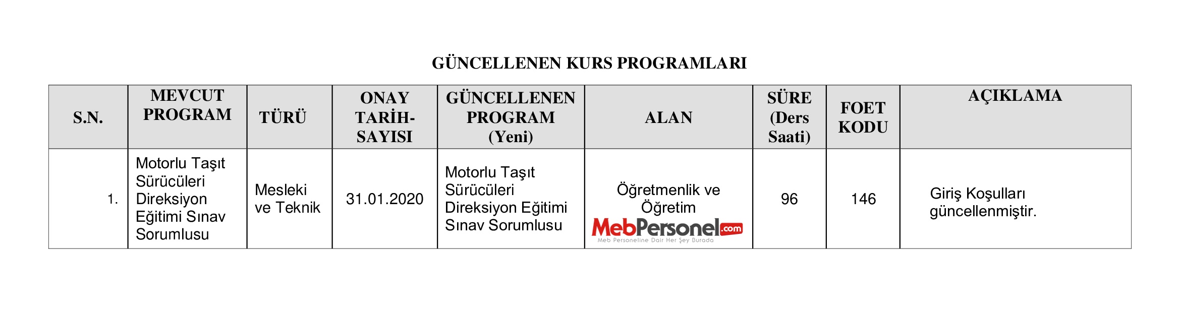 ek2-guncellenen-kurs-programi-listesi-1.jpg