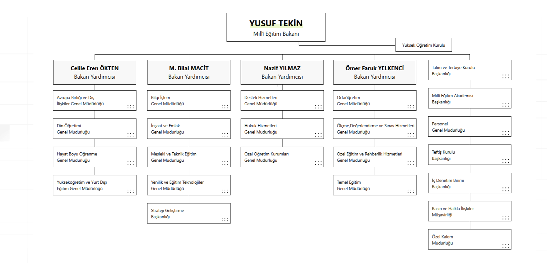 fireshot-capture-976-teskilat-semasi-www-meb-gov-tr.png