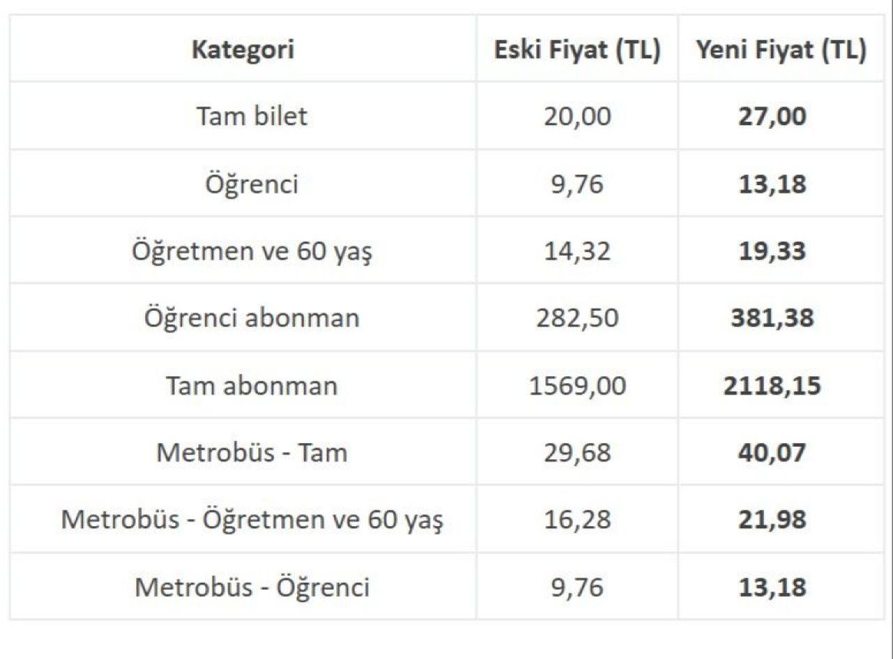 ogretmen-ve-60-yas-metrobus-bilet-fiyati-degisti-17369328398267-1.jpg