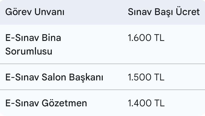 sinav-gorev-ucret