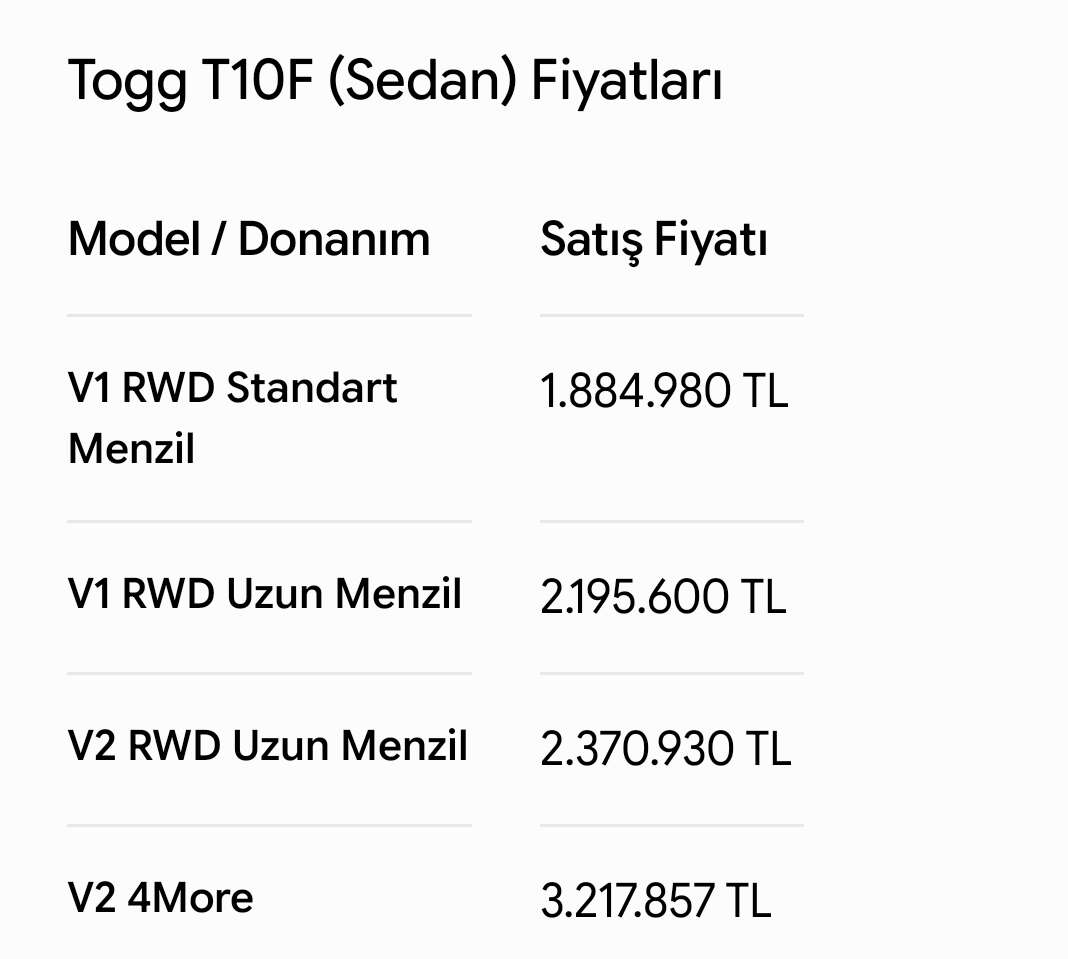 togg