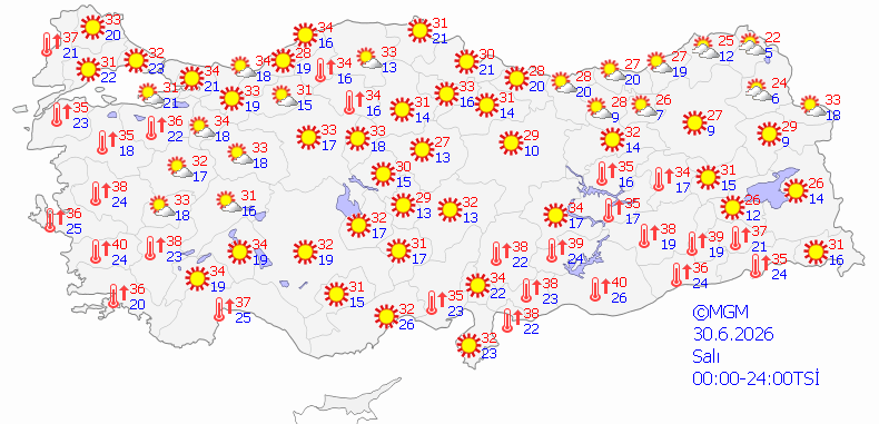 hava-tahmin