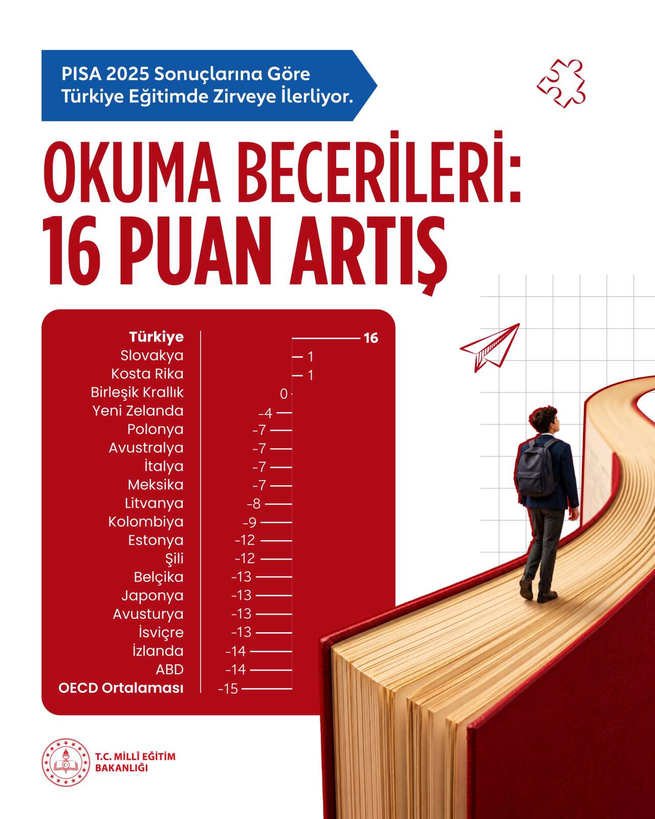 pisa