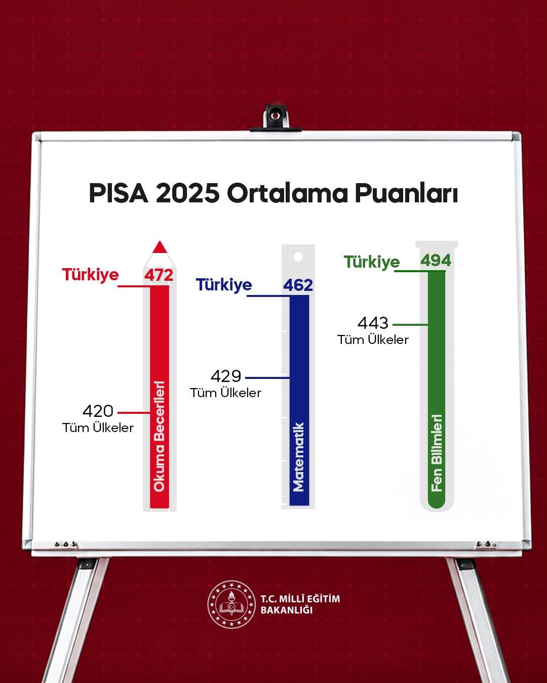 pisa